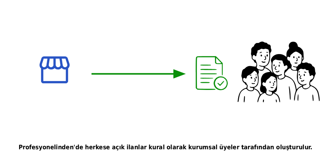 kurumsal üyelerin ilan oluşturması