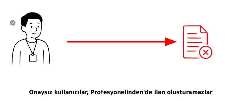 onaysız kullanıcılar profesyonelinden üzerinde ilan oluşturamazlar